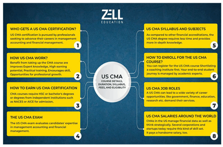 Future-Proof Your Career in Finance with Zell Education’s Globally Recognised Courses